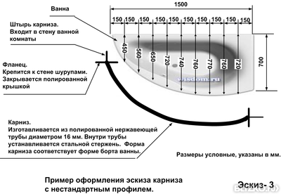 Карнизы по форме ванны