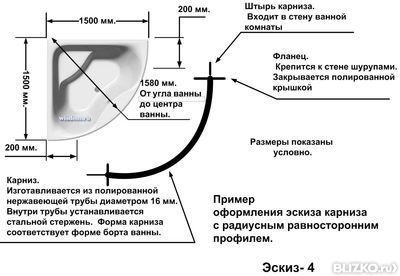 Диаметр карниза для штор