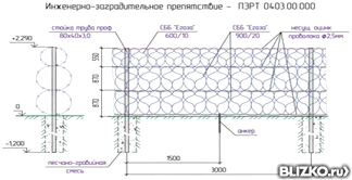 Инженерно-заградительное препятствие ИЗП 03 - ПЭРТ 0403.00.000