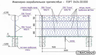 Инженерно-заградительное препятствие ИЗП 04 - ПЭРТ 0404.00.000