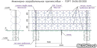 Инженерно-заградительное препятствие ИЗП 06 - ПЭРТ 0406.00.000