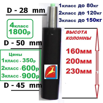 Расчет нагрузки на газлифт