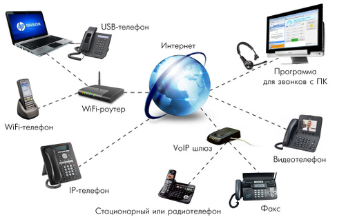 Запчасти для IP-телефонии