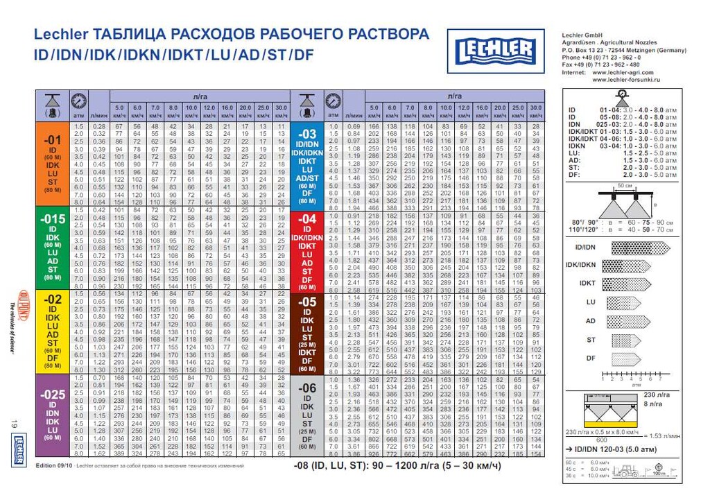 Схема распылителей на опрыскиватель