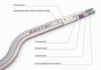 Провод термоэлектродный Sentek СФКЭ ХА 2х2,5