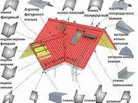 Доборные элементы из стали